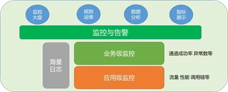 <span>钛客头条 | 手握架构杀手锏 赢在数字化时代</span>(图3) <span>钛客头条 | 手握架构杀手锏 赢在数字化时代</span>(图3)