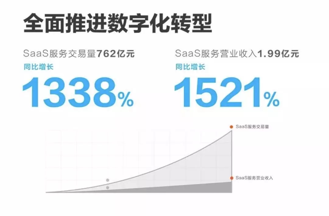 <span>汇付天下半年报出炉:支付交易量1.06万亿,净利润1.42亿,同比增长73%!</span>(图3) <span>汇付天下半年报出炉:支付交易量1.06万亿,净利润1.42亿,同比增长73%!</span>(图3)
