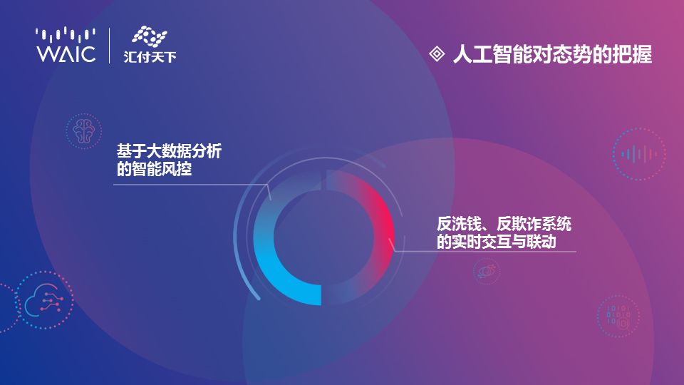 <span>【汇付@WAIC2019】人工智能创造支付新能力 | 人工智能创新成果Show</span>(图4) <span>【汇付@WAIC2019】人工智能创造支付新能力 | 人工智能创新成果Show</span>(图4)