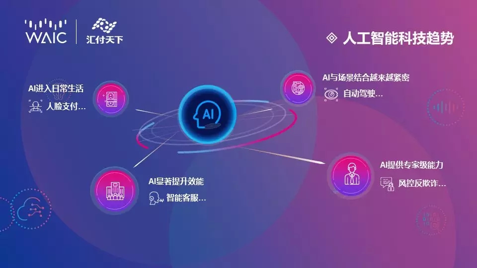 <span>【汇付@WAIC2019】人工智能创造支付新能力 | 人工智能创新成果Show</span>(图3) <span>【汇付@WAIC2019】人工智能创造支付新能力 | 人工智能创新成果Show</span>(图3)