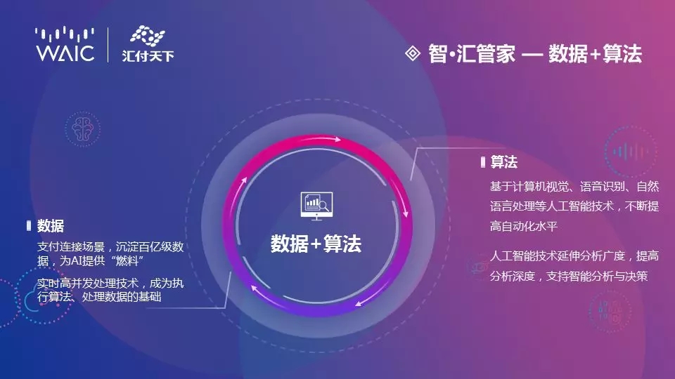 <span>【汇付@WAIC2019】人工智能创造支付新能力 | 人工智能创新成果Show</span>(图7) <span>【汇付@WAIC2019】人工智能创造支付新能力 | 人工智能创新成果Show</span>(图7)