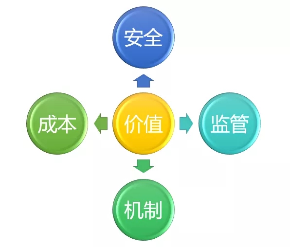 <span>汇付天下钛客头条 | 关于区块链+支付,这些你不可不知!</span>(图5) <span>汇付天下钛客头条 | 关于区块链+支付,这些你不可不知!</span>(图5)