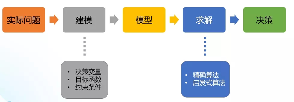 <span>钛客头条 | 运筹帷幄决胜千里，聊聊大数据时代的决策引擎</span>(图1)