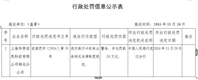<span>11张支付牌照被注销合并，多家支付机构因套现被微信限额</span>(图2)