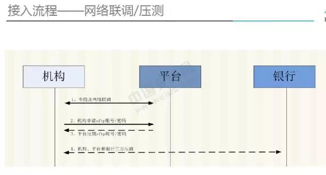 <span>独家:网联细化支付机构接入要求 大中小型各不相同</span>(图2) <span>独家:网联细化支付机构接入要求 大中小型各不相同</span>(图2)