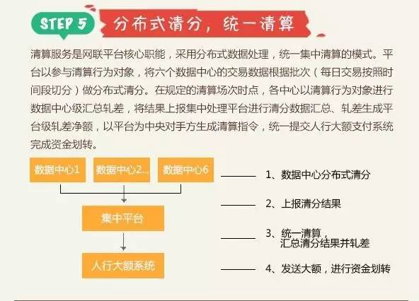<span>【网联】股权曝光！央行、银联、汇付、拉卡拉、瑞银信、杉德、银盛等成股东</span>(图11)
