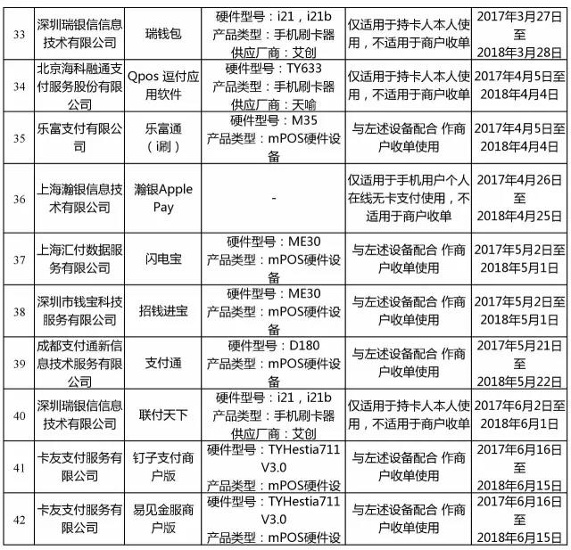 <span>银联公布最新通过认证MPOS品牌，Q4季血战开始</span>(图5)
