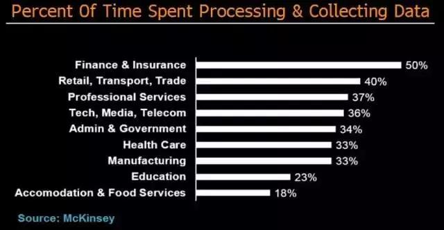<span>从下棋到“刷脸支付”,人工智能将带来哪些颠覆?</span>(图3) <span>从下棋到“刷脸支付”,人工智能将带来哪些颠覆?</span>(图3)