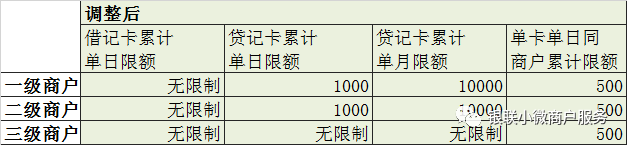 <span>银联正式宣布限额，央行新政即将执行！</span>(图2)