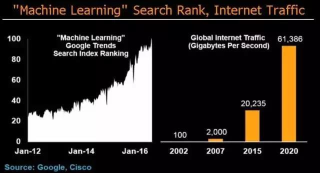 <span>从下棋到“刷脸支付”,人工智能将带来哪些颠覆?</span>(图4) <span>从下棋到“刷脸支付”,人工智能将带来哪些颠覆?</span>(图4)