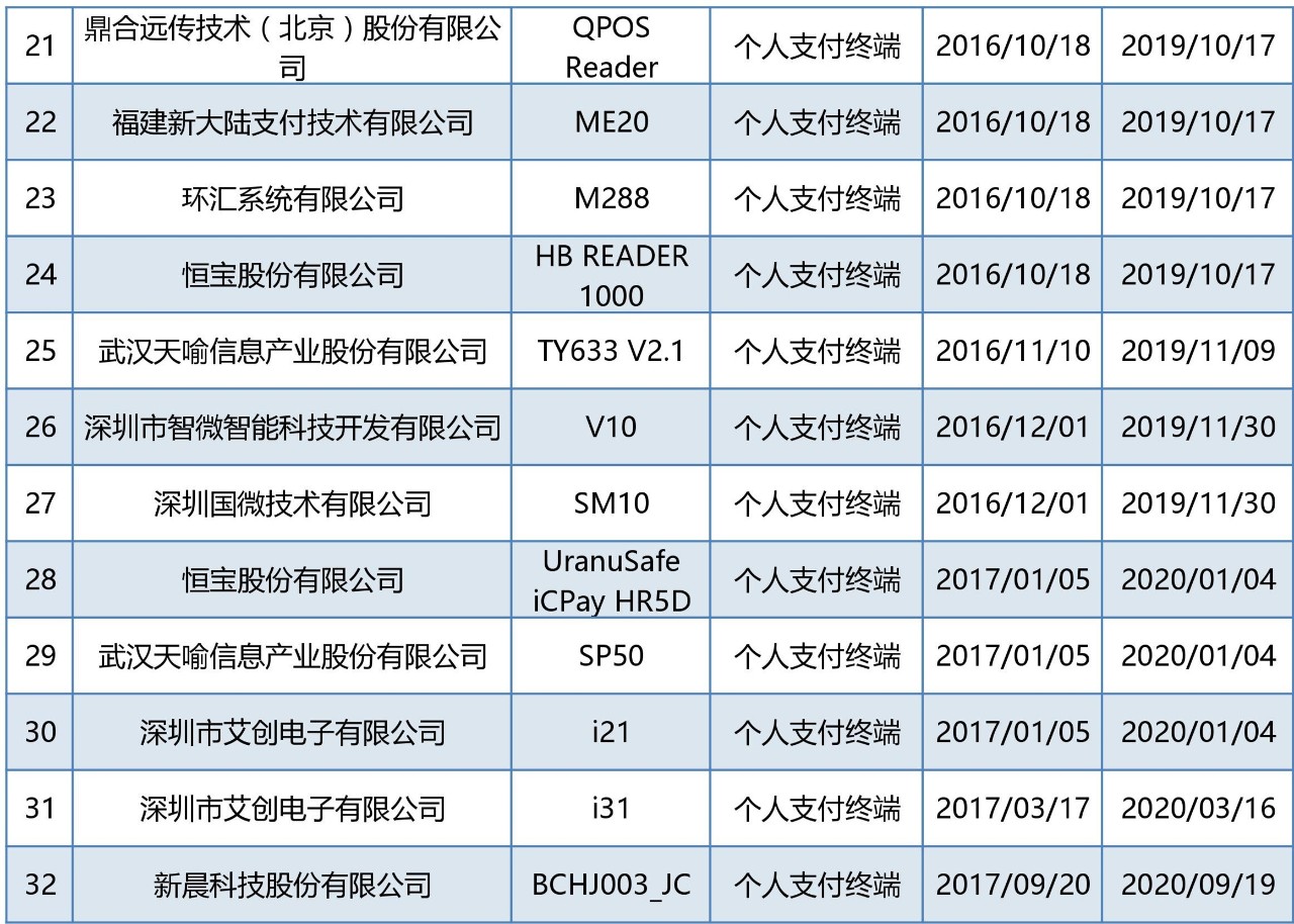 <span>40款mpos、32款个人支付终端产品通过银联卡受理终端安全认证</span>(图7) <span>40款mpos、32款个人支付终端产品通过银联卡受理终端安全认证</span>(图7)