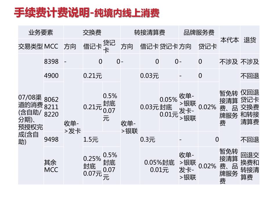 <span>解密：收单机构的刷卡手续费成本究竟是多少？</span>(图5)