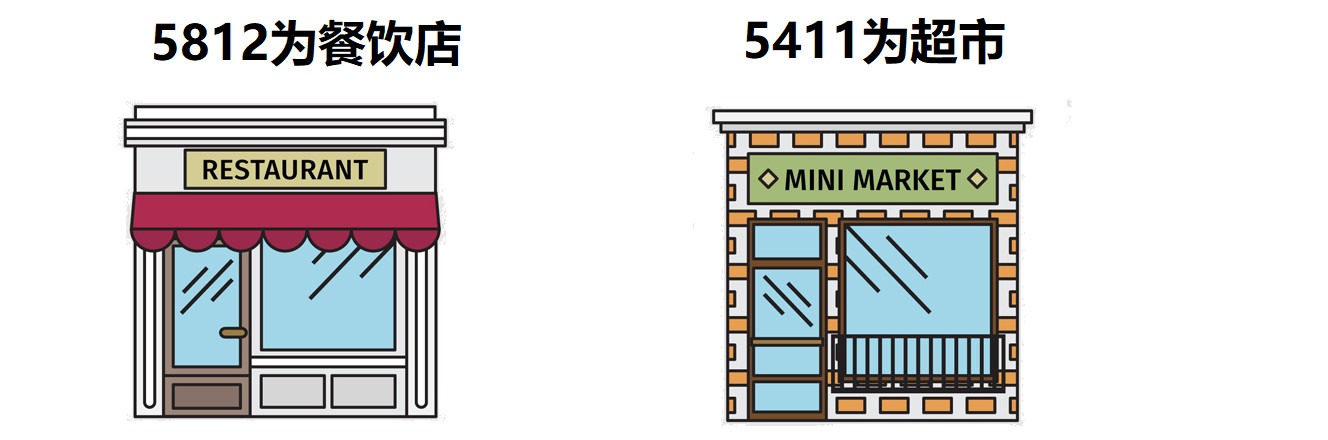 <span>【星伙伴干货】彻底弄懂什么是MCC？</span>(图2)