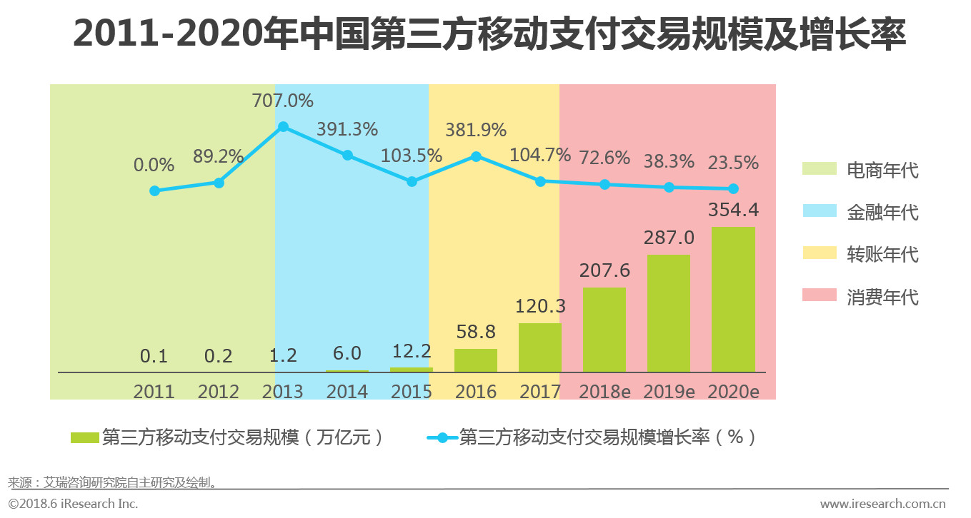 <span>0.38%云闪付火爆！NFC支付或将改变支付市场</span>(图1)