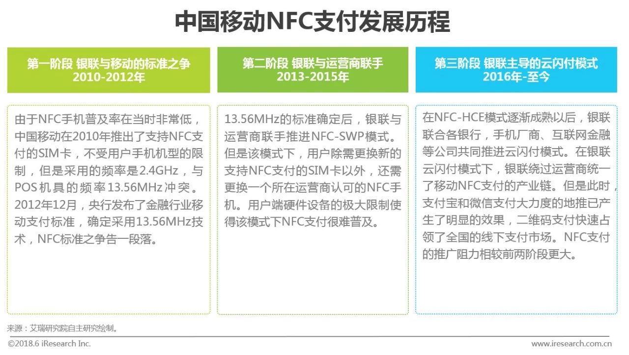 <span>0.38%云闪付火爆！NFC支付或将改变支付市场</span>(图3)