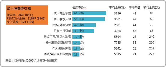 <span>支付市场研究报告！全国移动支付用户有8.9亿人</span>(图7)