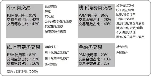 <span>支付市场研究报告！全国移动支付用户有8.9亿人</span>(图4)