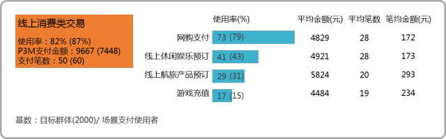<span>支付市场研究报告！全国移动支付用户有8.9亿人</span>(图6)